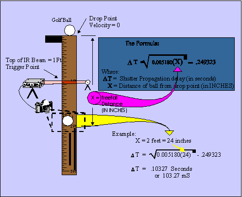 Formulas and experiment setup
